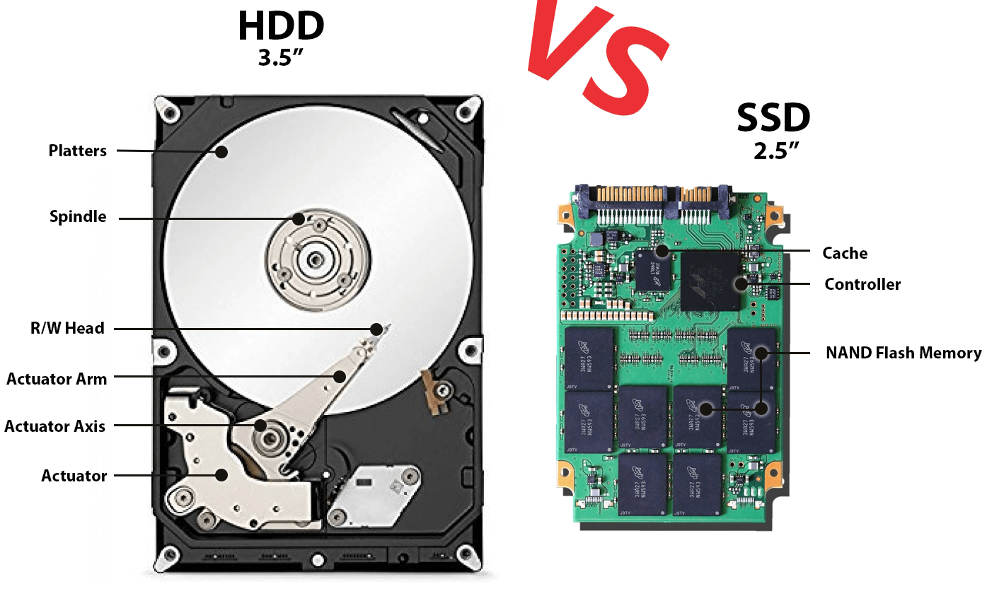 Entfernen Sie die SSD aus Ihrem Computer und schließen Sie sie an einen anderen funktionierenden Computer an.
Überprüfen Sie, ob die SSD in diesem Computer erkannt wird.