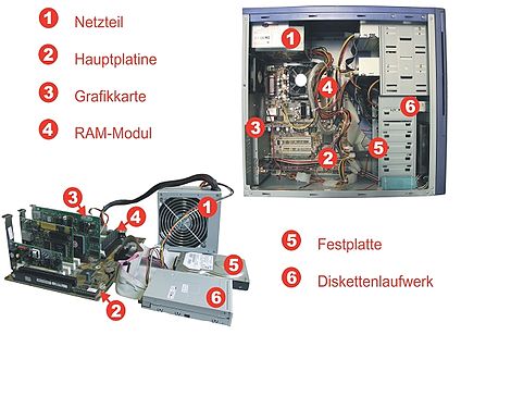 Überprüfen Sie, ob alle anderen Hardwarekomponenten wie Festplatte, Netzteil und CPU korrekt angeschlossen sind.
Stellen Sie sicher, dass alle Kabelverbindungen fest sitzen und richtig angeschlossen sind.